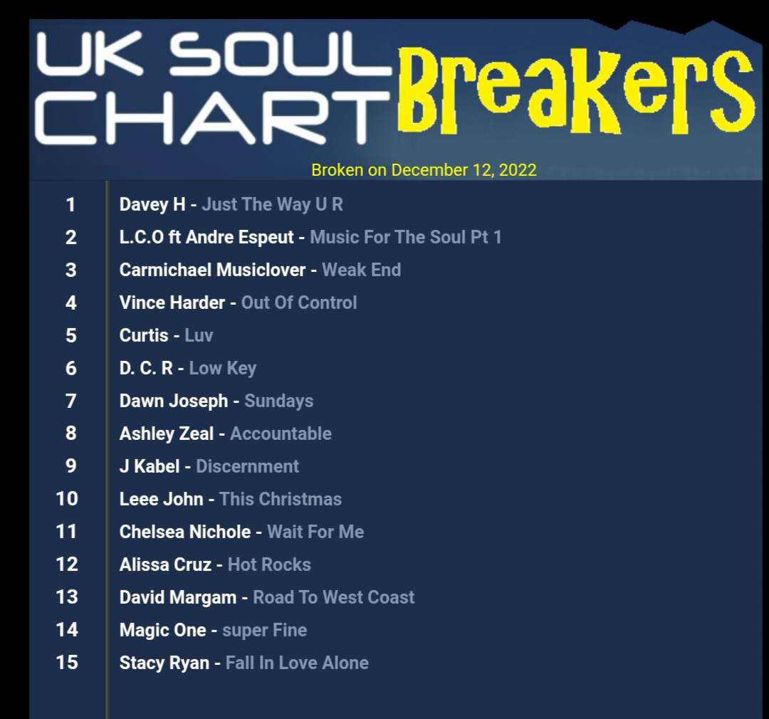 Leee John presents his latest Christmas single This Chrismas - UK SOUL CHART BREAKERS