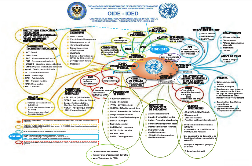 IODE-IOED'S PLACE IN THE UNITED NATIONS ECONOMIC AND SOCIAL COUNCIL ECOSOC - UN DESA NGO Branch United Nations of Economic and Social Affairs