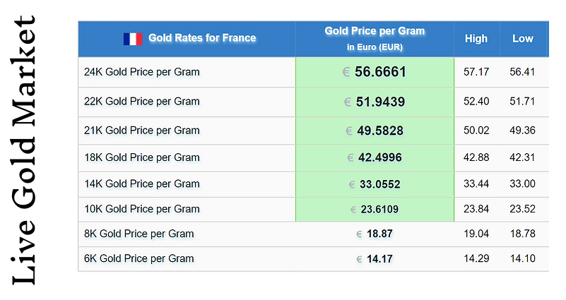 ACHAT-OR-PARIS-PARIS-10-BIJOUTERIE-RIAN-BUYING-GOLD-RIAN-JEWELRY