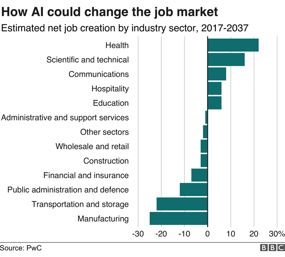 AI-COULD-CHANGE-THE-JOB-MARKET-BETWEEN-2017-2037