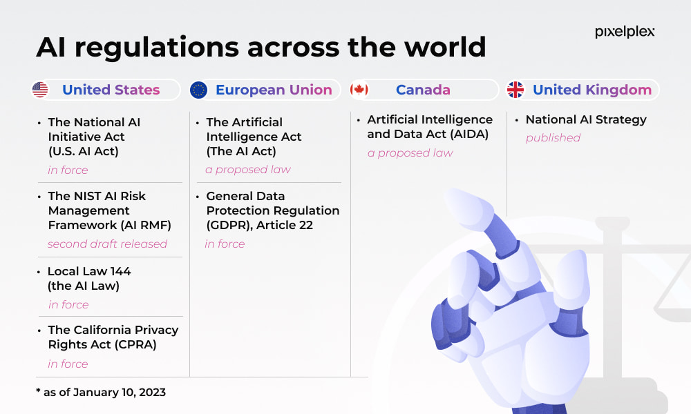 AL REGULATIONS ACROSS THE WORLD-ai-regulated-in-various-countries