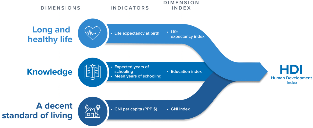 HUMAN-REVELOPMENT-INDEX-HUMAN-DEVELOPMENT-REPORTS