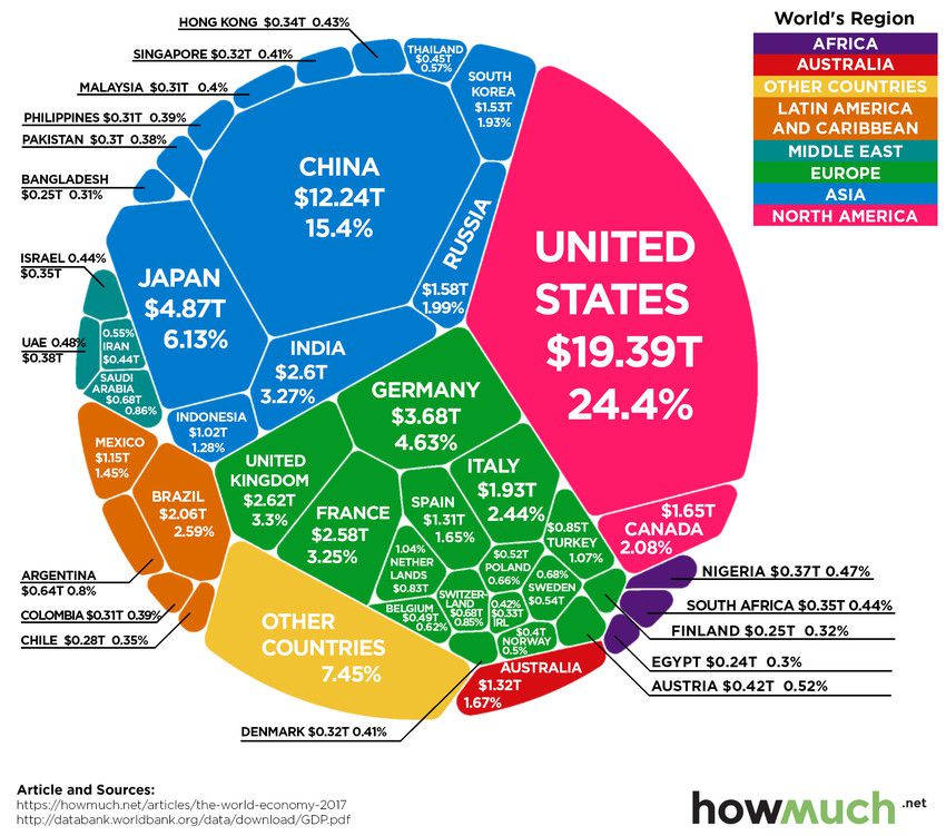 How Does GDP Affect the Standard of Living?