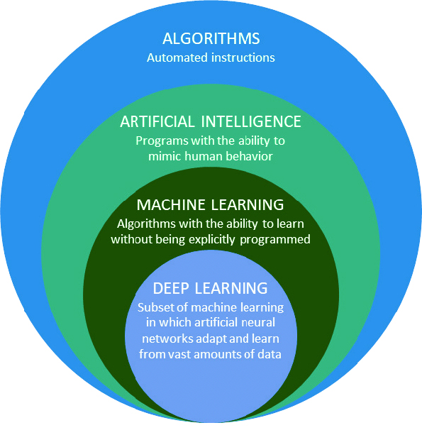 SUBSETS-OF-ARTIFICIAL-INTELLIGENCE-TOP-4-SUBSET-IN-AI