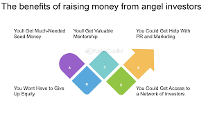 THE BENEFITS OF RAISING MONEY FROM ANGEL INVESTORS