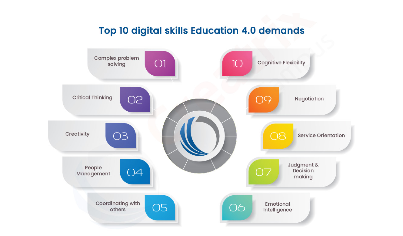 Top_10_digital_skills_Education_4.0_demands
