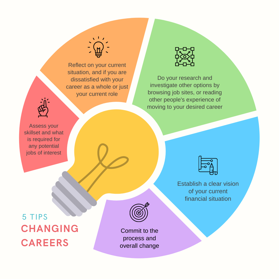 YOUR-GUIDE-TO-CAREER-CHANGE-Tips-for-career-change