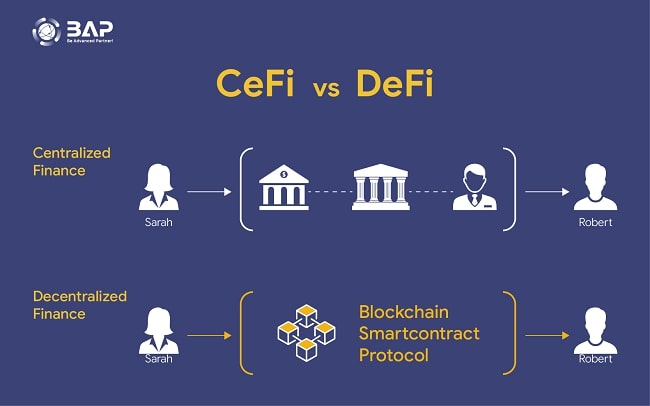 what-is-defi-decentralized finance (DeFi)