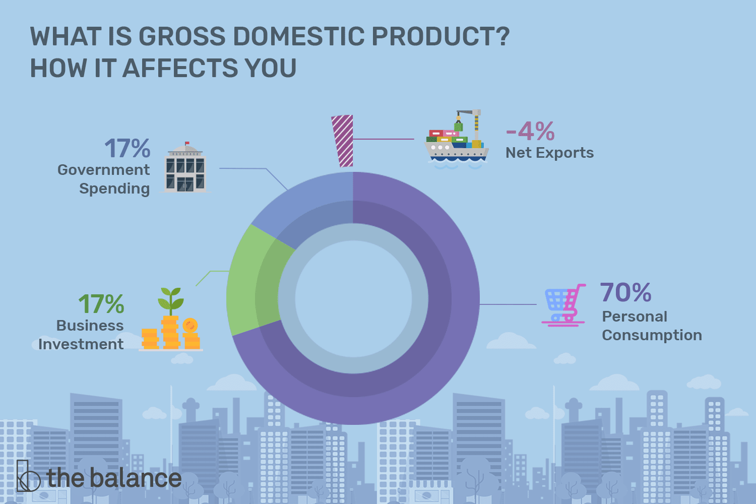 gdp-definition-of-gross-domestic-product-final