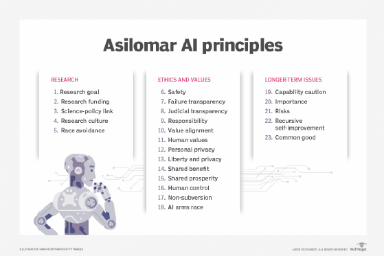 whatis-asilomar_ai_principles_mobile