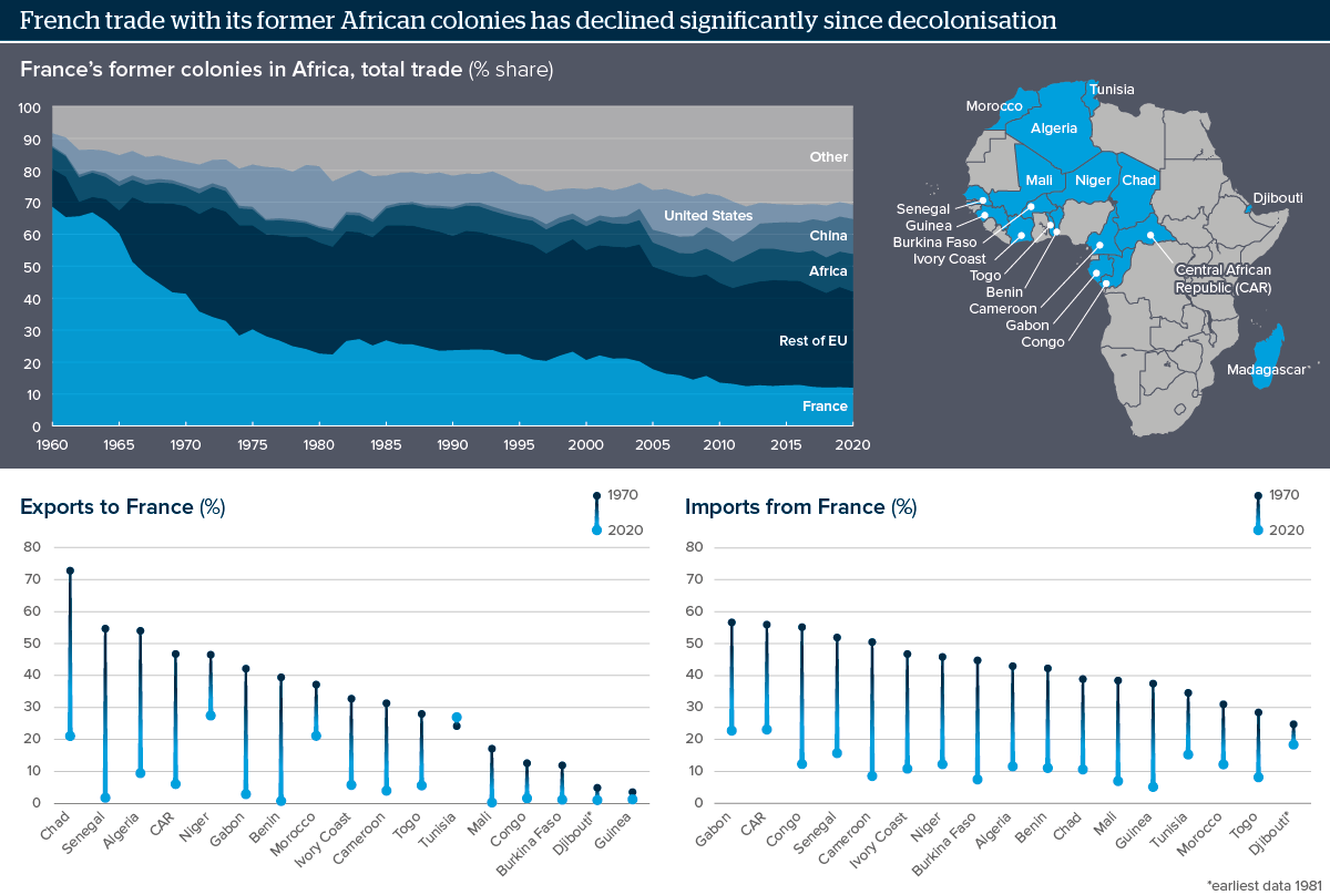 AFRICA-French-colonies-graphic-France seeking to regain influence in Africa