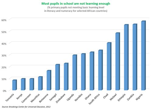 AFRICAN EYE REPORT-BUILDING AFRICA'S EDUCTION SYSTEMS FOR A PROSPEROUS FUTURE