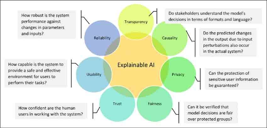 AI-FOR-GOOD-Goals-of-explainable-AI-XAI