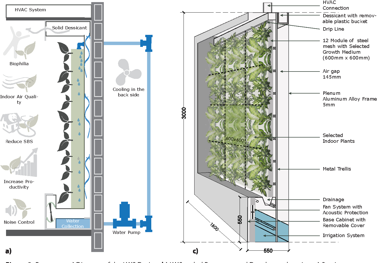 Great-Green-Wall-Components-&-Benefits