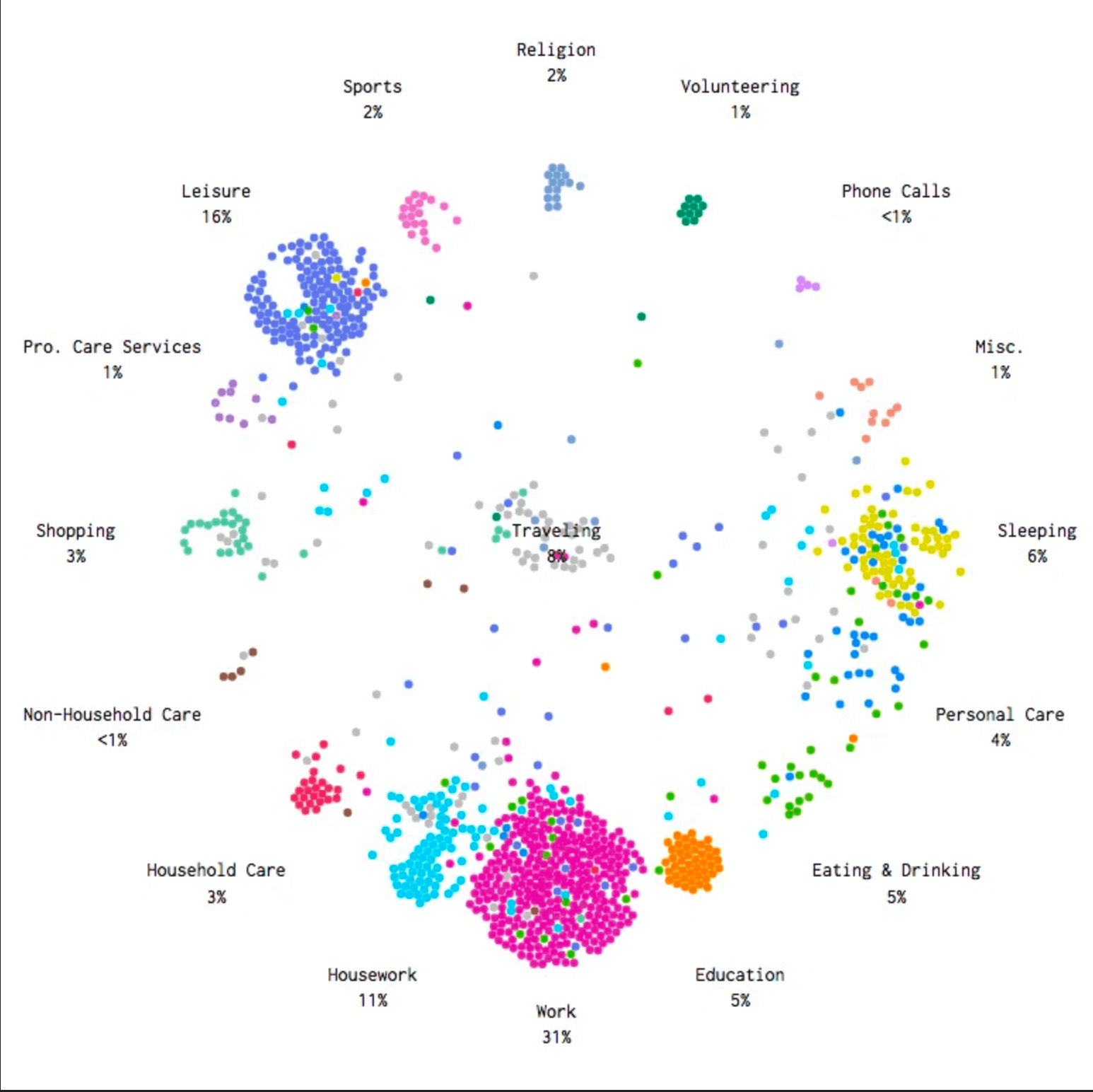 AI-Data-simulation-american-day_Lack-of-Data-in-Machine-Learning