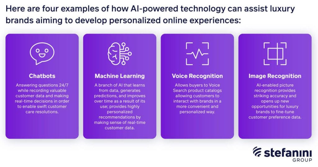 AI EXPERIENCE-examples-of-how-ai-powered-technology
