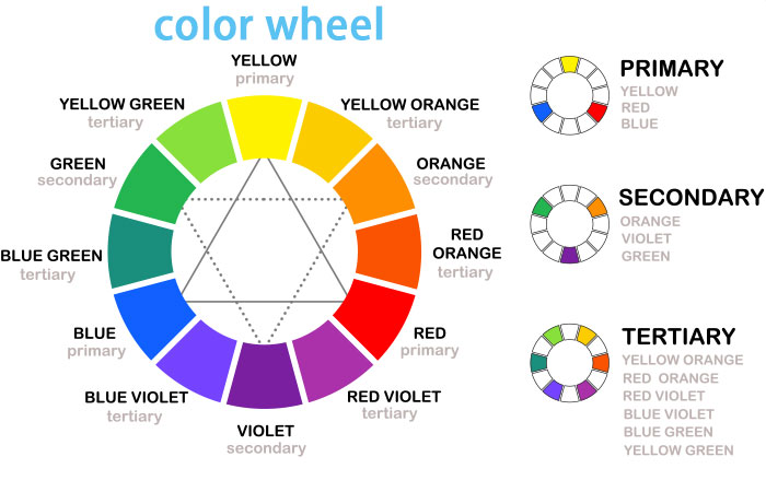 Understanding artificial intelligence (AI) in fashion -COLOR WHEEL-THE ROLE OF COLORS IN OUTFITS-ENHANCING FASHION WITH AI-POWERED RECOMMENDATIONS