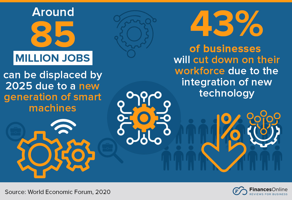 job-displacement-due-to-technology