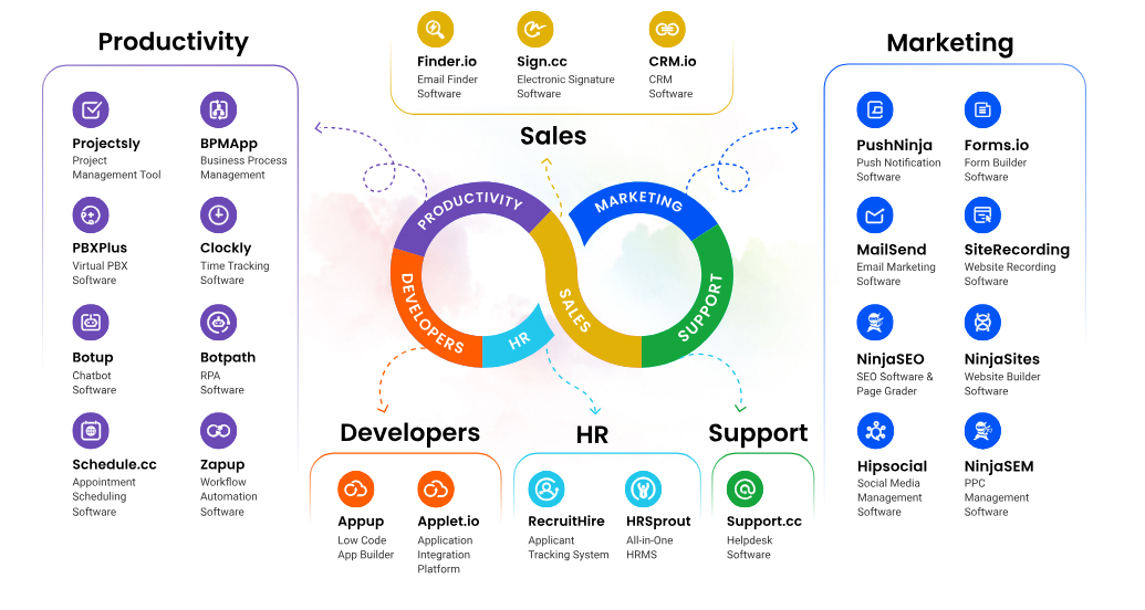 CRM-applications - CRM stands for Customer Relationship Management