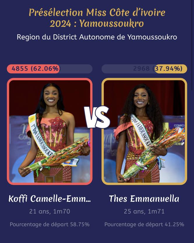 MISS COTE D'IVOIRE 2024: MISS YAMOUSSOUKRO-MISS KOFFI CAMELLE EMMANUELLE_CONTESTANT NUMBER 4: BECOME THE FIRST RUNNER