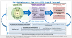providing these solutions in desert medicine areas like Africa