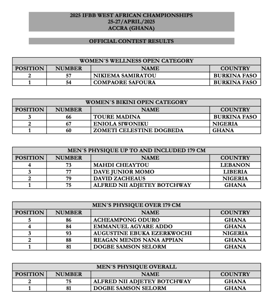 IFBB WEST AFRICAN CHAMPIONSHIPS - ACCRA (GHANA)