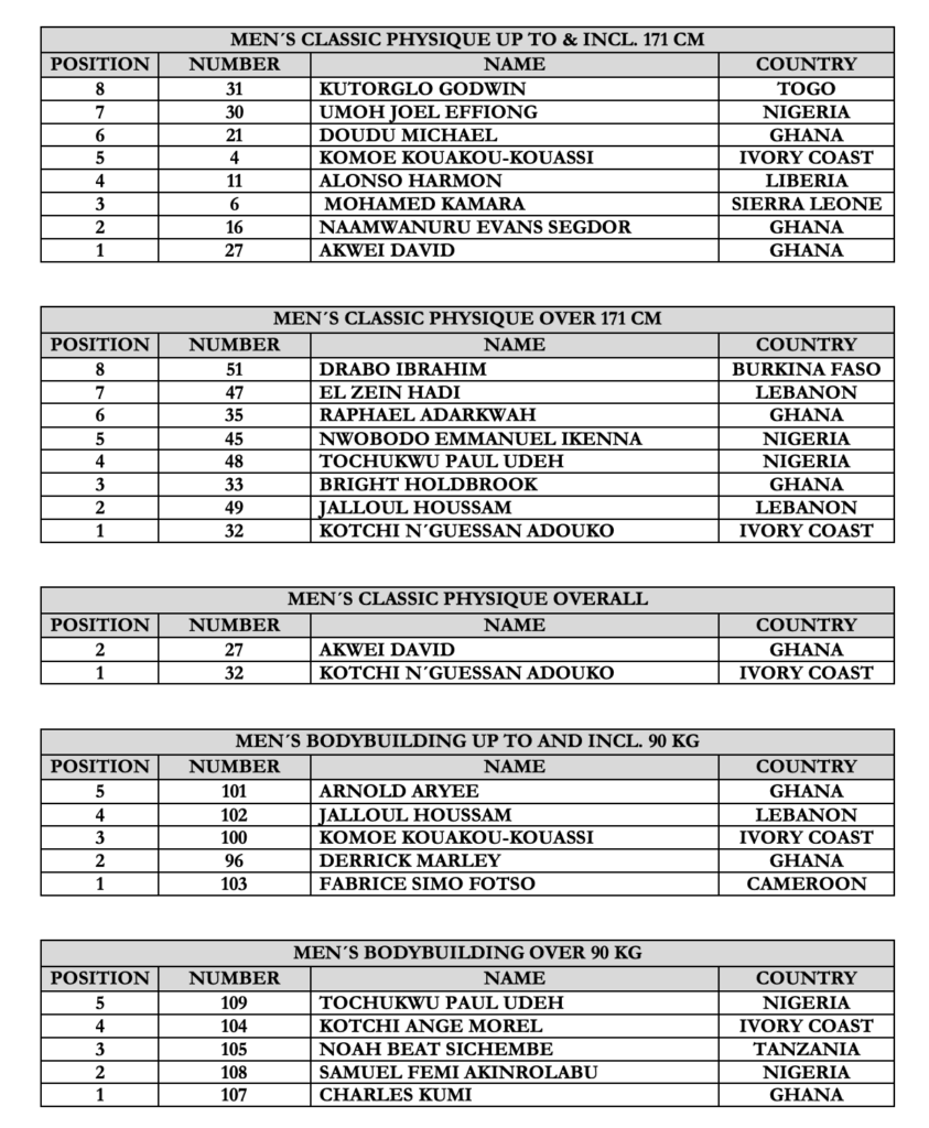 IFBB WEST AFRICAN CHAMPIONSHIPS - ACCRA (GHANA)