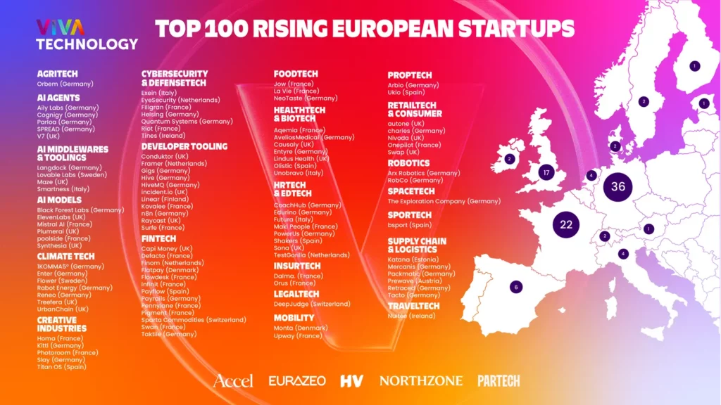 VivaTech-Top-100-Rising-European-Startups