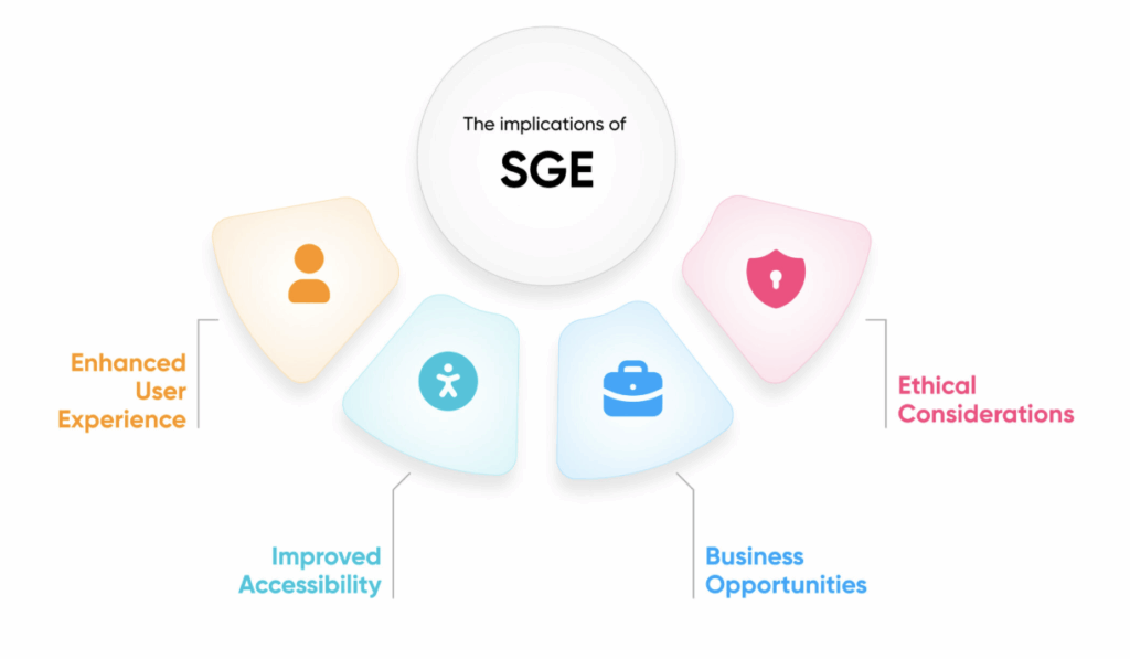 The Implication of SGE - What is SGE | The future of search with search generative experience SGE