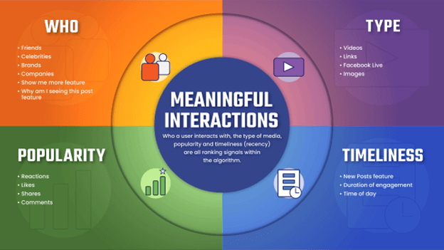 How algorithms curate information - the-impact-of-algorithms-on-user-experience